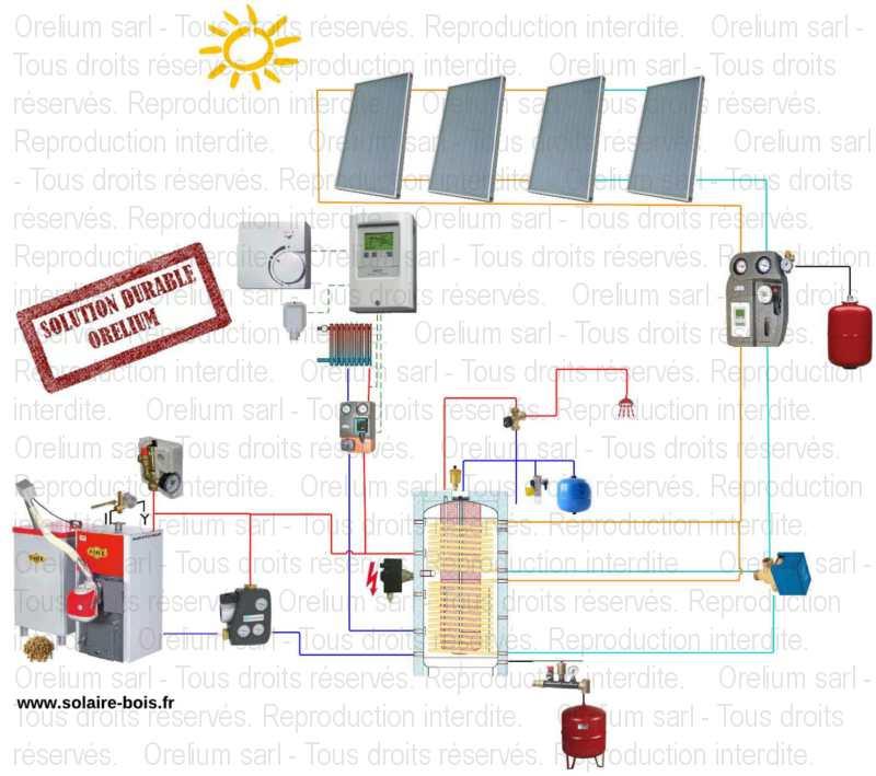 Chauffage solaire thermique