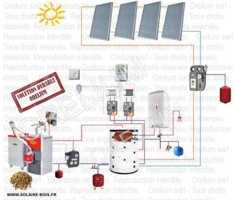 Chauffage solaire thermique