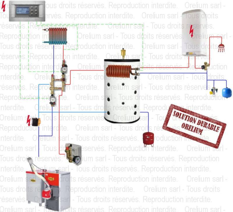 Chauffage solaire thermique