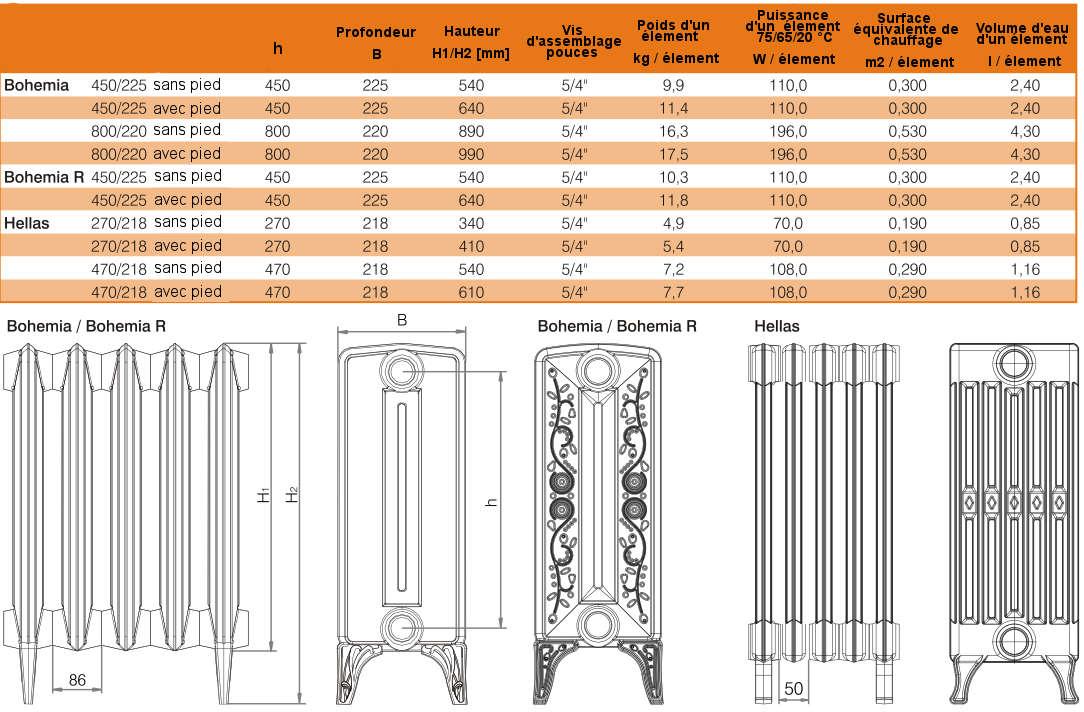 Radiateur en fonte VIADRUS Hellas 470 SolaireBois.fr — free download