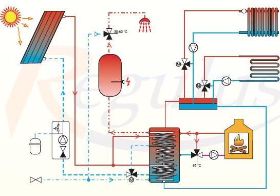 Chaudiere Bois avec ballon tampon solaire
