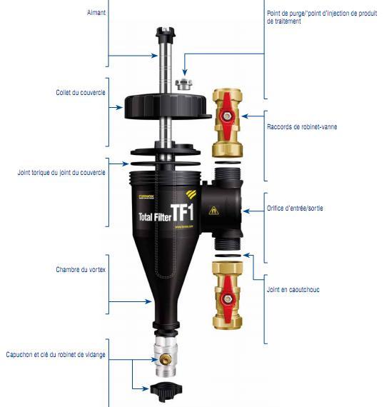 FERNOX_Total Filter TF1_1