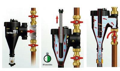 FERNOX_Total Filter TF1_2