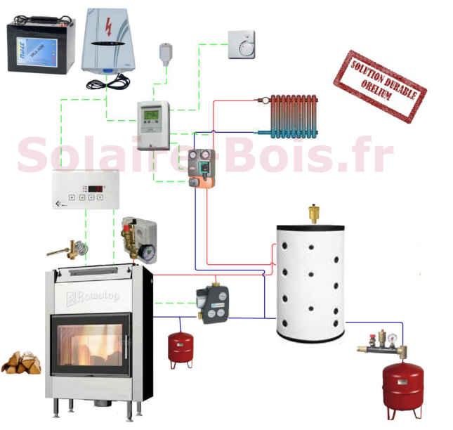 Kit_ROMOTOP KV252 PRO 800_0