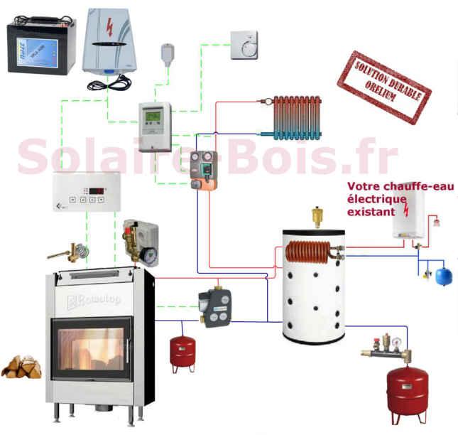 Kit_ROMOTOP KV252 PRO 800_1