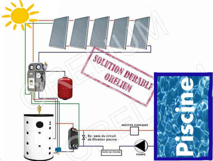 Kit chauffage solaire piscine