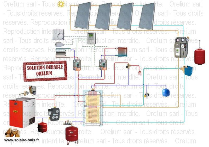 Chauffage solaire thermique