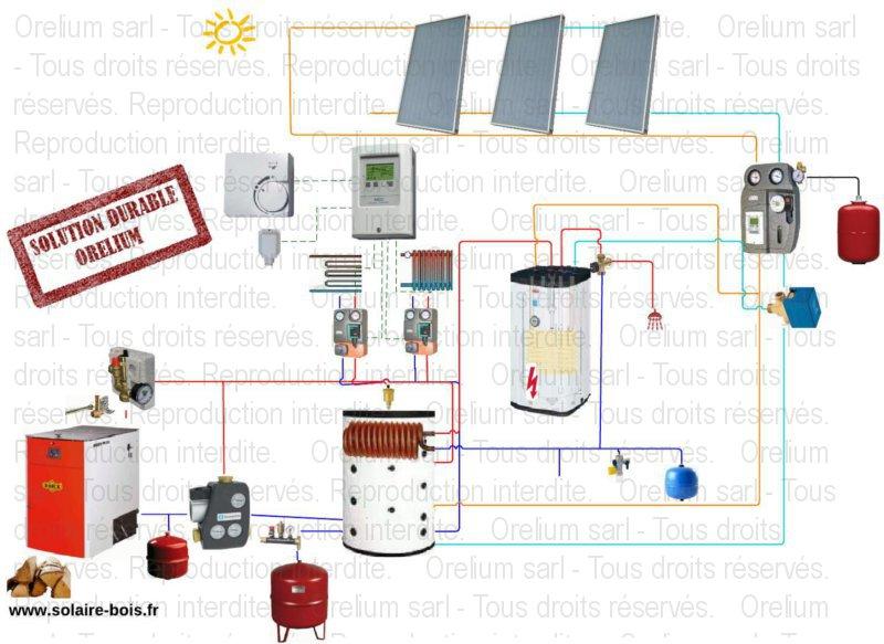 Chauffage solaire thermique