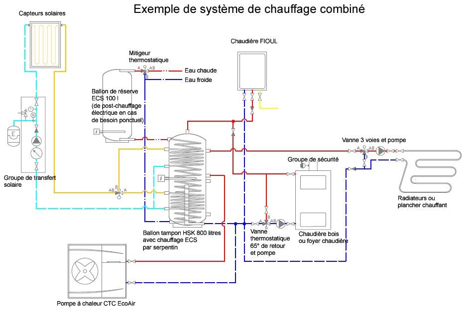 Pack_PAC COMBI 1_3