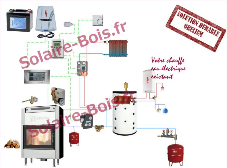 Insert bouilleur à bois ROMOTOP KV251 SolaireBois.fr — free download