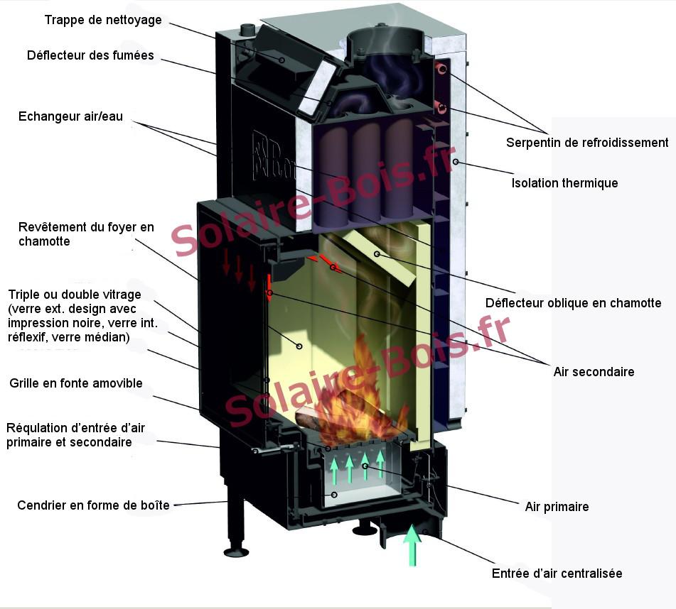 Insert bouilleur à bois ROMOTOP KV251 SolaireBois.fr — free download