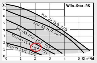 WILO_STAR RS_1