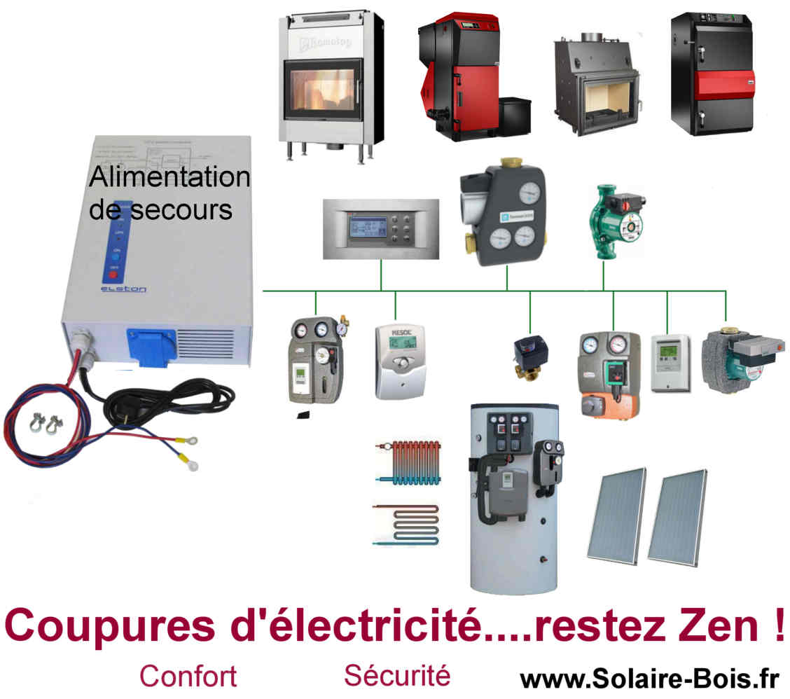 Alimentation de secours, Batterie de secours